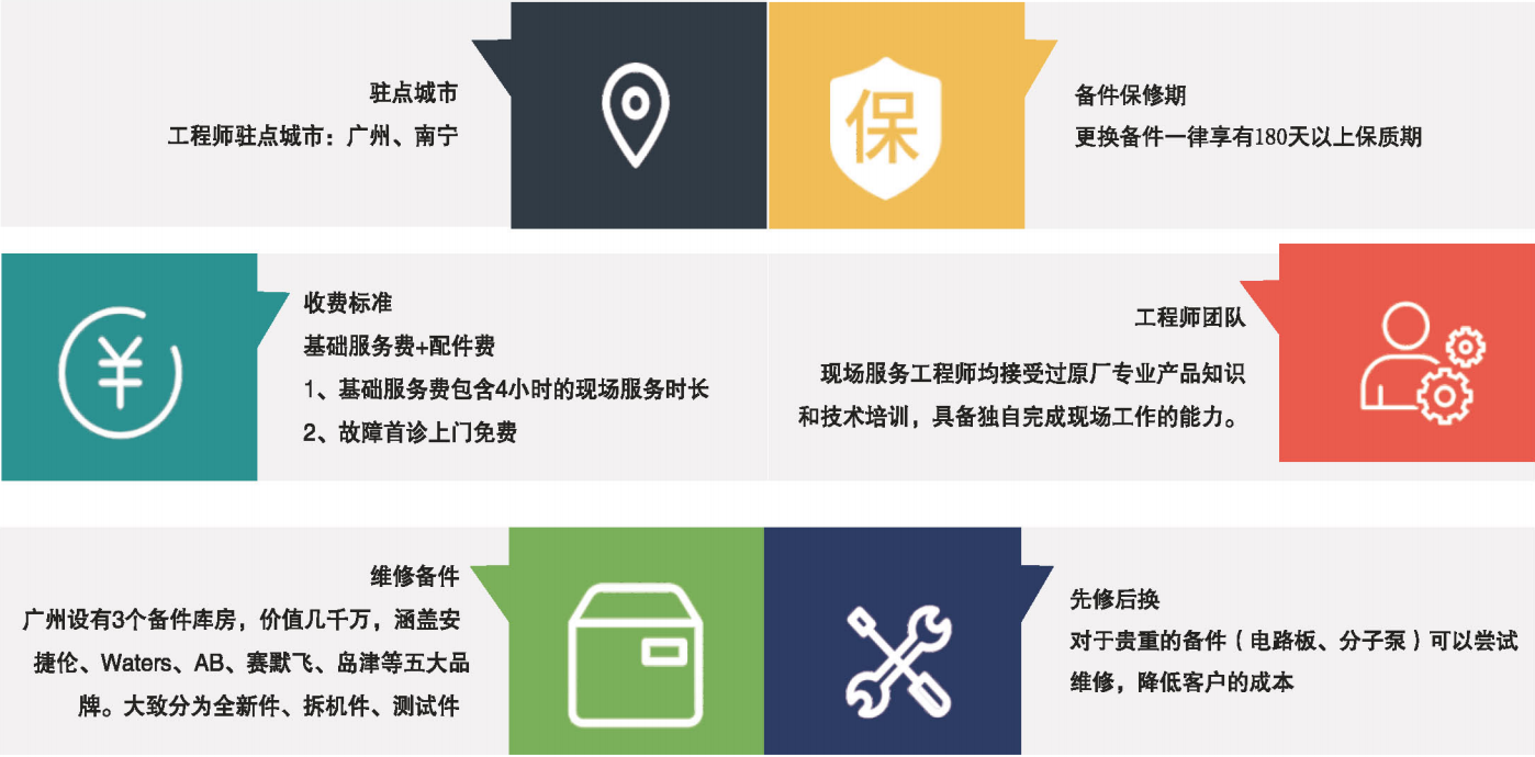 单次.png