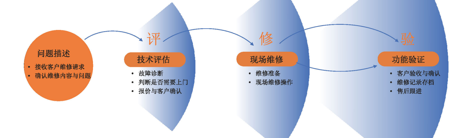 单次2.png
