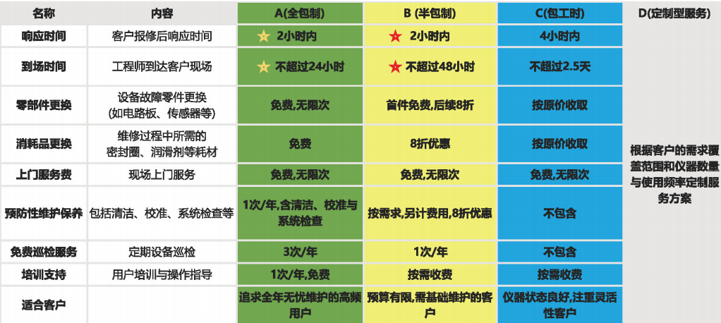 仪器年度维保服务.png
