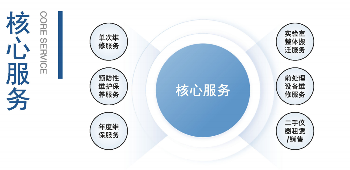 核心服务.png