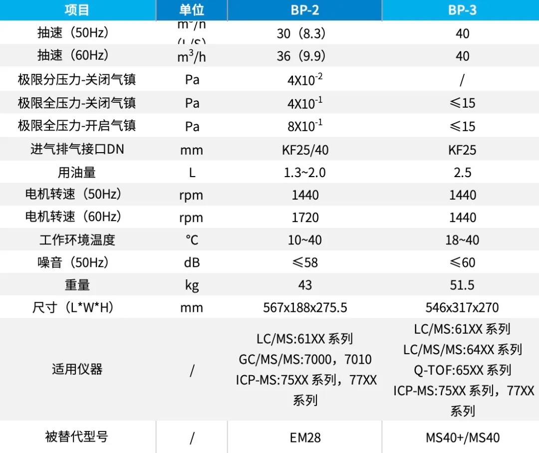 LC-MS真空泵选购指南五问